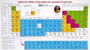 Bảng Tuần Hoàn Hóa Học