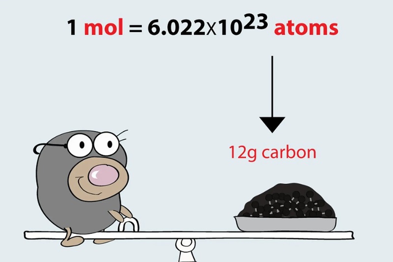 Hướng dẫn giải các dạng bài tập về số mol từ cơ bản đến nâng cao