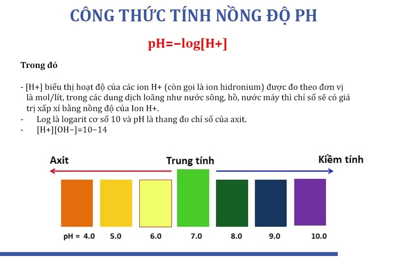 Bài Tập Mẫu Về Cách Tính pH Dung Dịch Có Lời Giải Chi Tiết