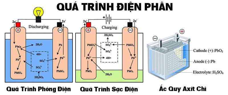 Các Dạng Bài Tập Điện Phân Dung Dịch Phổ Biến