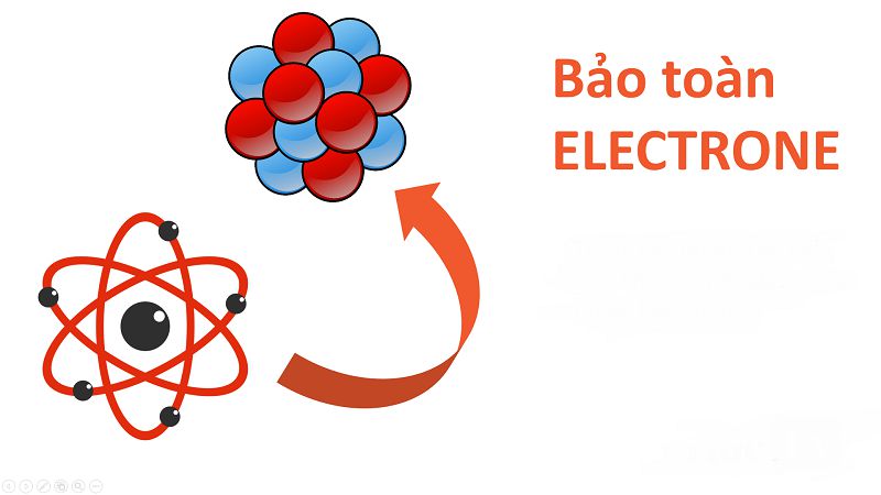 Bản chất và cơ sở lý thuyết của định luật bảo toàn electron